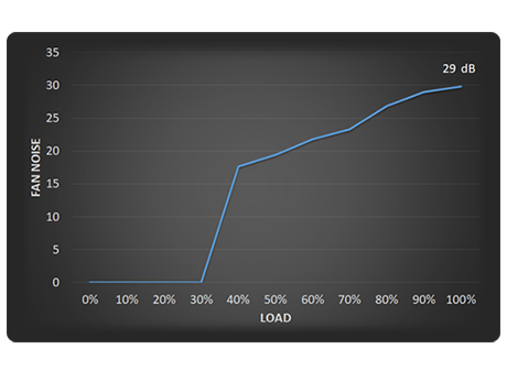 Toughpower SFX 750W Gold Power Supply
